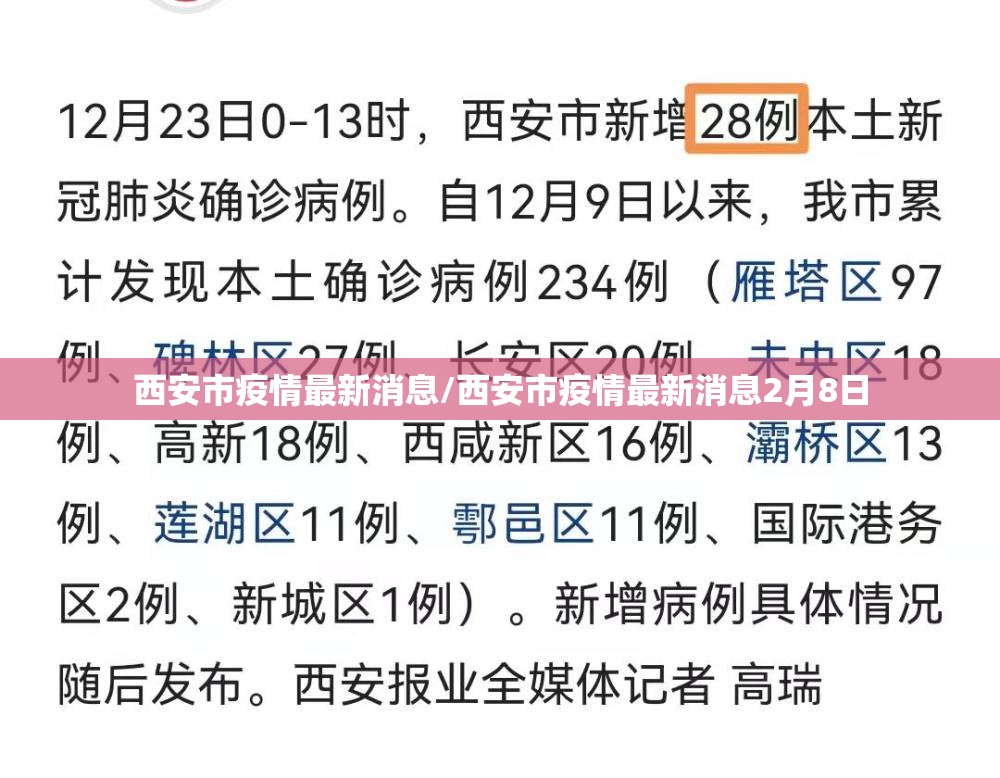 西安市疫情最新消息/西安市疫情最新消息2月8日 西安市疫情最新消息/西安市疫情最新消息2月8日