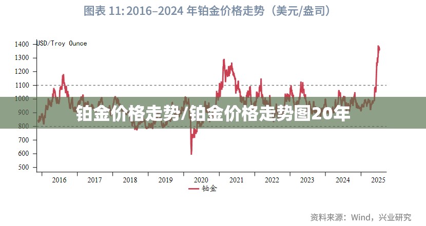 铂金价格走势/铂金价格走势图20年 铂金价格走势/铂金价格走势图20年