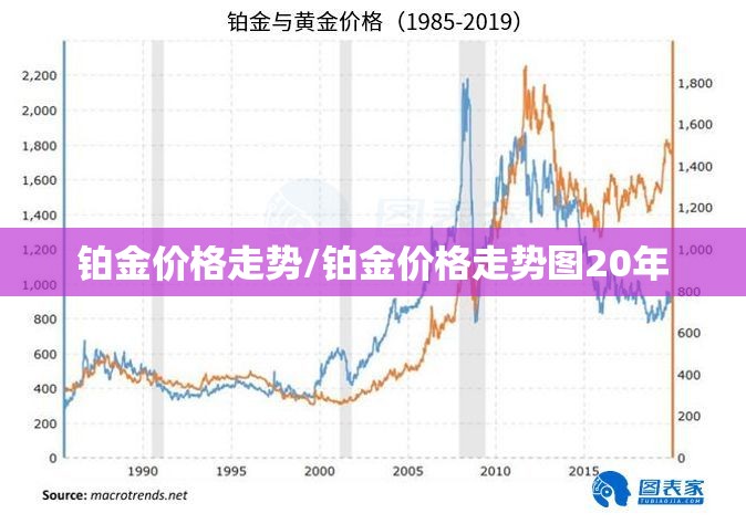 铂金价格走势/铂金价格走势图20年 铂金价格走势/铂金价格走势图20年