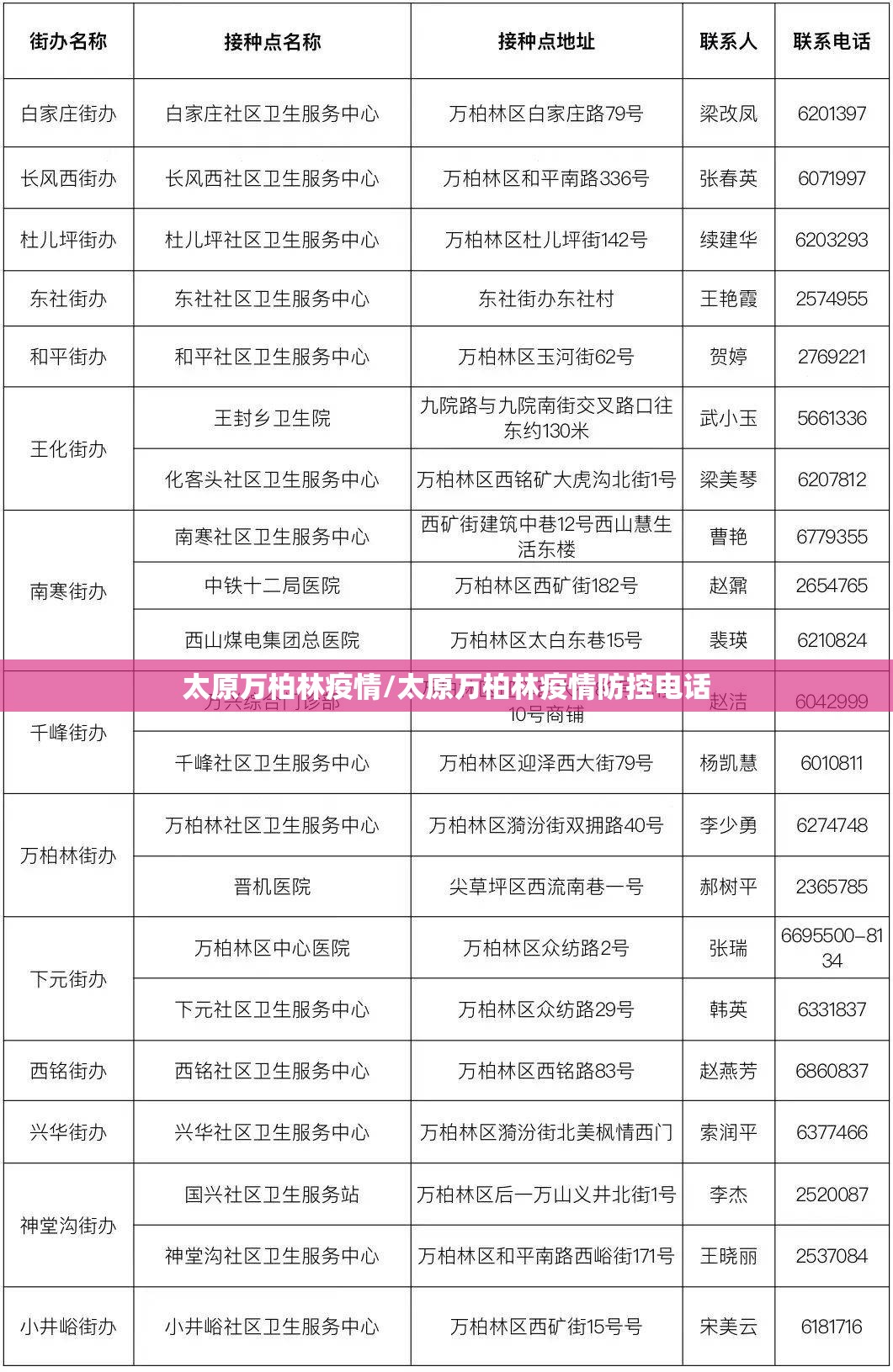太原万柏林疫情/太原万柏林疫情防控电话 太原万柏林疫情/太原万柏林疫情防控电话