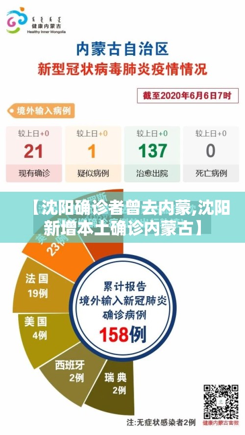 【沈阳确诊者曾去内蒙,沈阳新增本土确诊内蒙古】 【沈阳确诊者曾去内蒙,沈阳新增本土确诊内蒙古】
