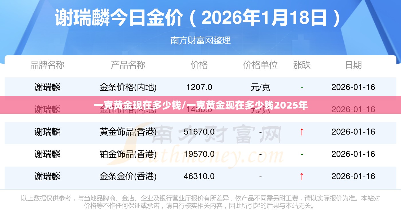 一克黄金现在多少钱/一克黄金现在多少钱2025年 一克黄金现在多少钱/一克黄金现在多少钱2025年
