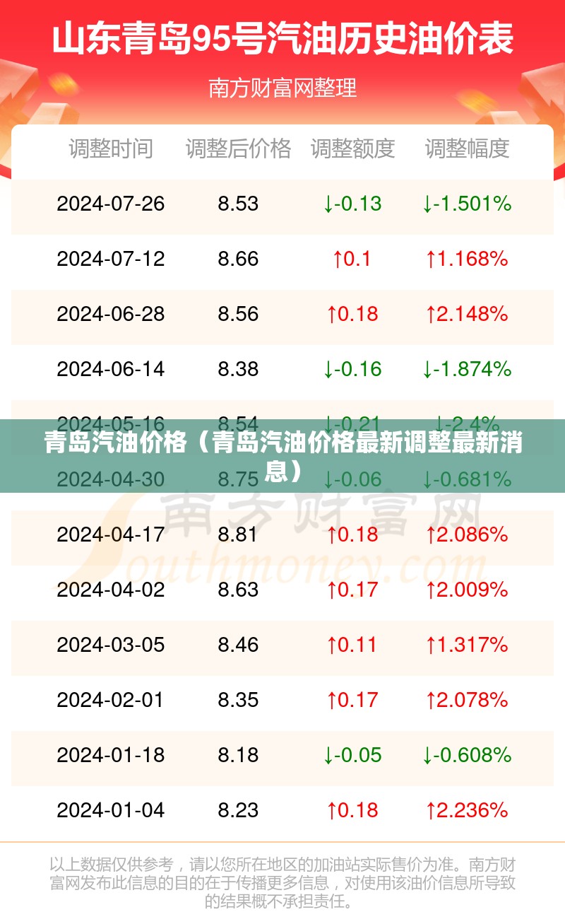 青岛汽油价格(青岛汽油价格最新调整最新消息) 青岛汽油价格(青岛汽油价格最新调整最新消息)