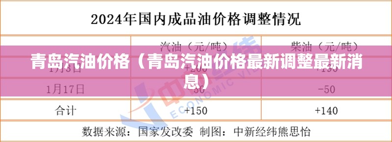 青岛汽油价格(青岛汽油价格最新调整最新消息) 青岛汽油价格(青岛汽油价格最新调整最新消息)