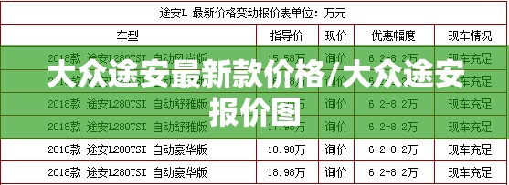 大众途安最新款价格/大众途安报价图
