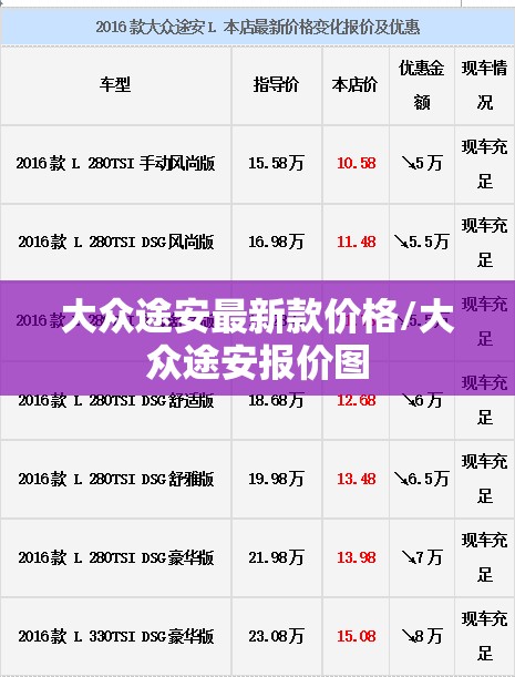 大众途安最新款价格/大众途安报价图 大众途安最新款价格/大众途安报价图