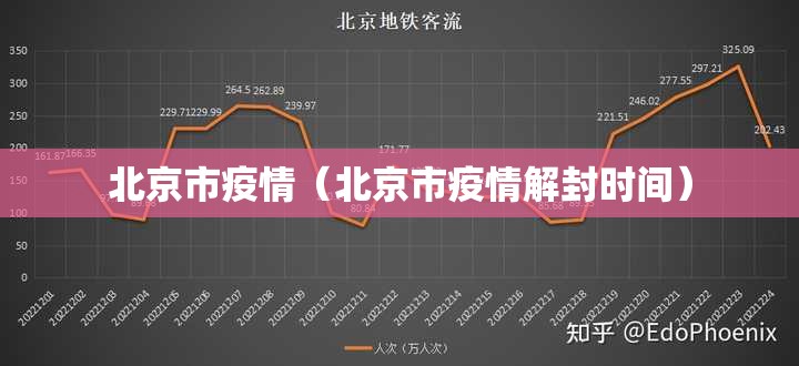 北京市疫情(北京市疫情解封时间) 北京市疫情(北京市疫情解封时间)