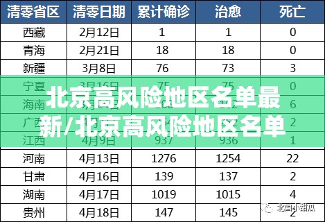 北京高风险地区名单最新/北京高风险地区名单7月4日