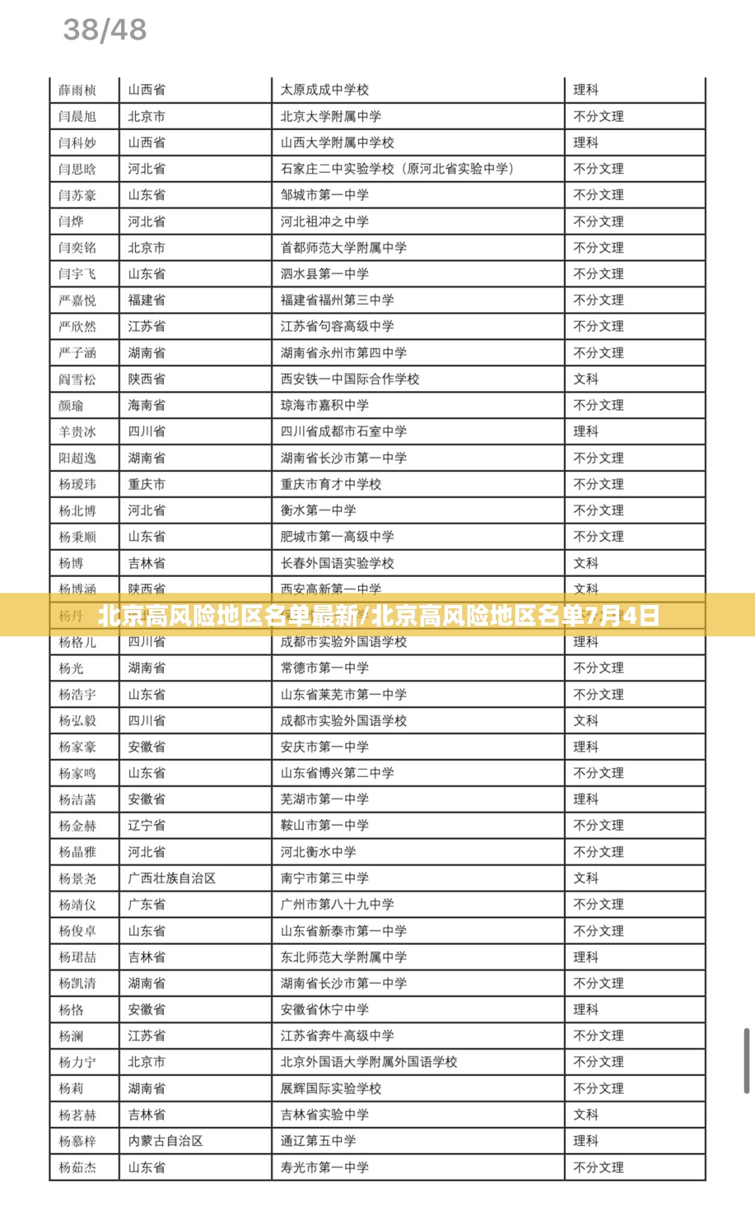 北京高风险地区名单最新/北京高风险地区名单7月4日