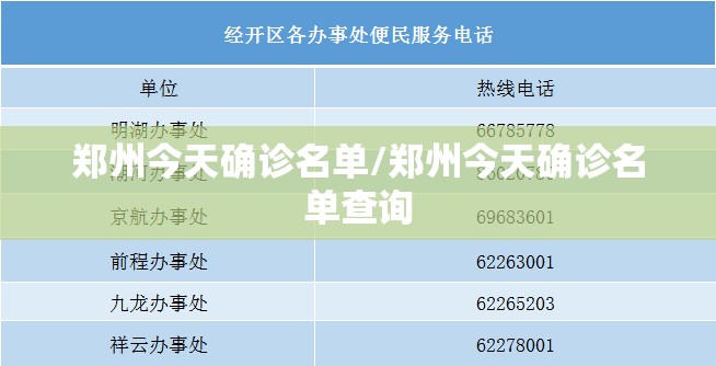 郑州今天确诊名单/郑州今天确诊名单查询 郑州今天确诊名单/郑州今天确诊名单查询
