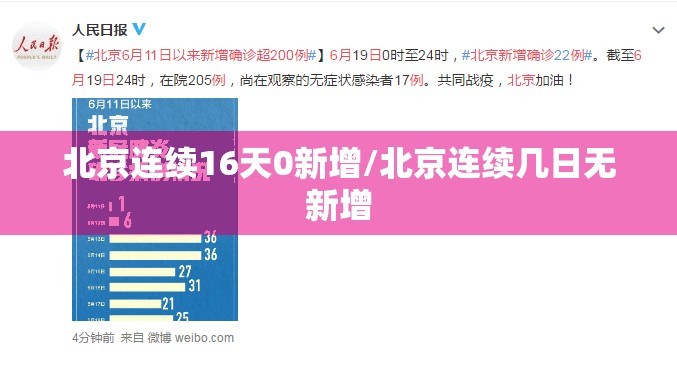 北京连续16天0新增/北京连续几日无新增 北京连续16天0新增/北京连续几日无新增