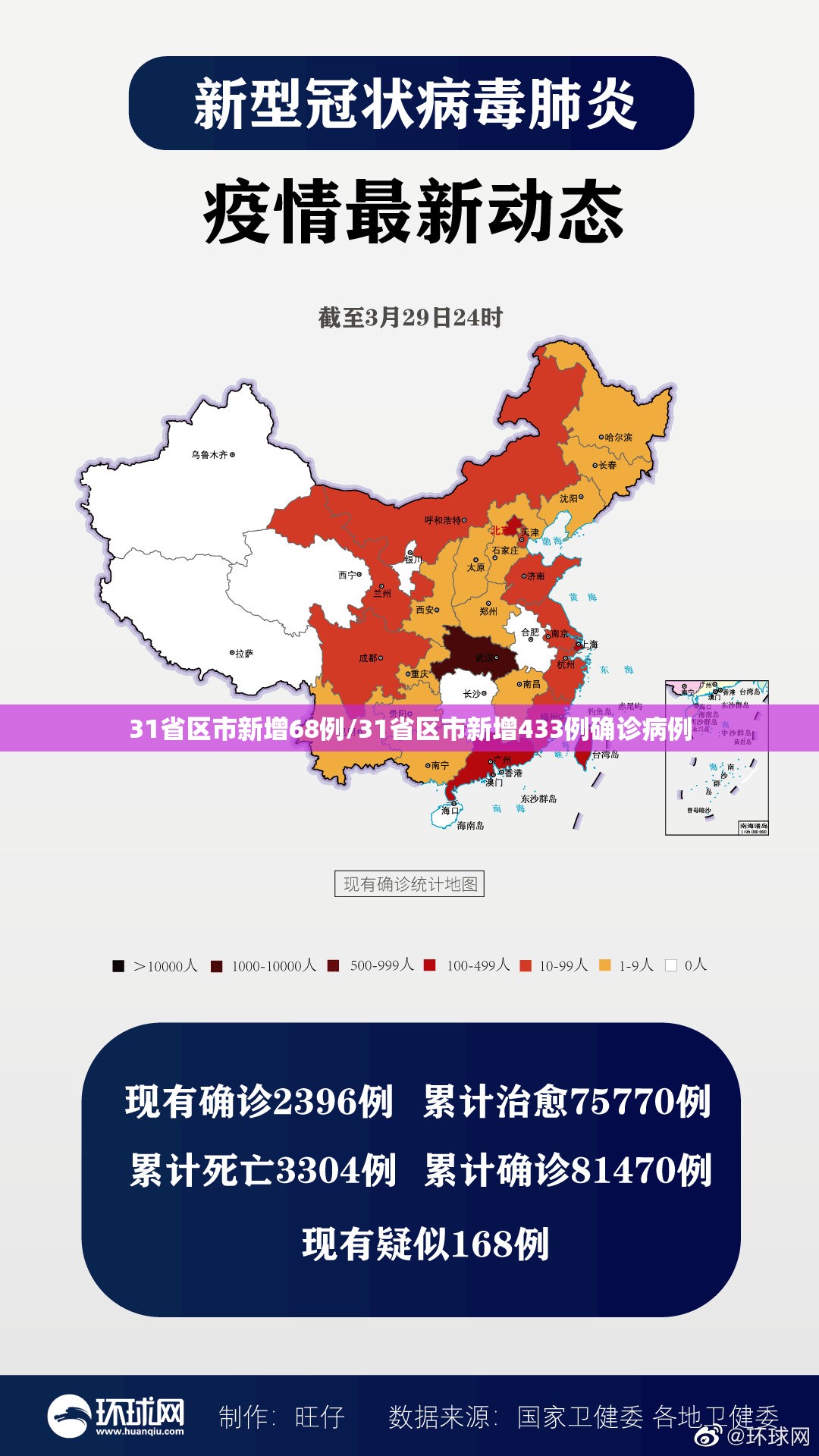 31省区市新增68例/31省区市新增433例确诊病例 31省区市新增68例/31省区市新增433例确诊病例