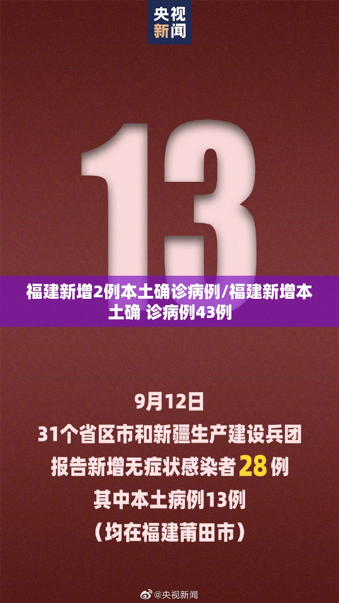 福建新增2例本土确诊病例/福建新增本土确 诊病例43例 福建新增2例本土确诊病例/福建新增本土确 诊病例43例