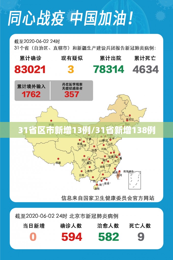31省区市新增13例/31省新增138例