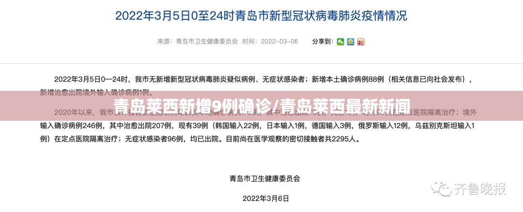 青岛莱西新增9例确诊/青岛莱西最新新闻 青岛莱西新增9例确诊/青岛莱西最新新闻