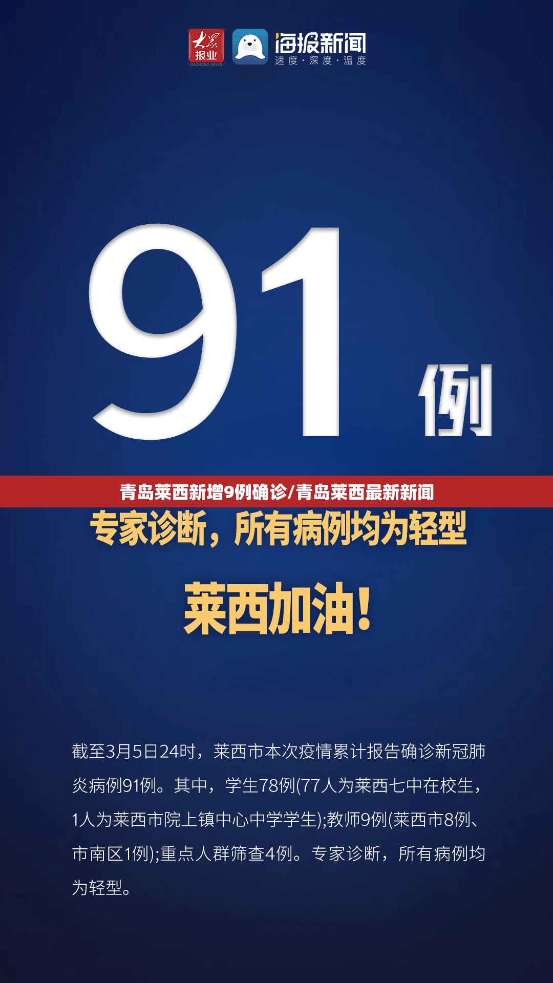青岛莱西新增9例确诊/青岛莱西最新新闻 青岛莱西新增9例确诊/青岛莱西最新新闻
