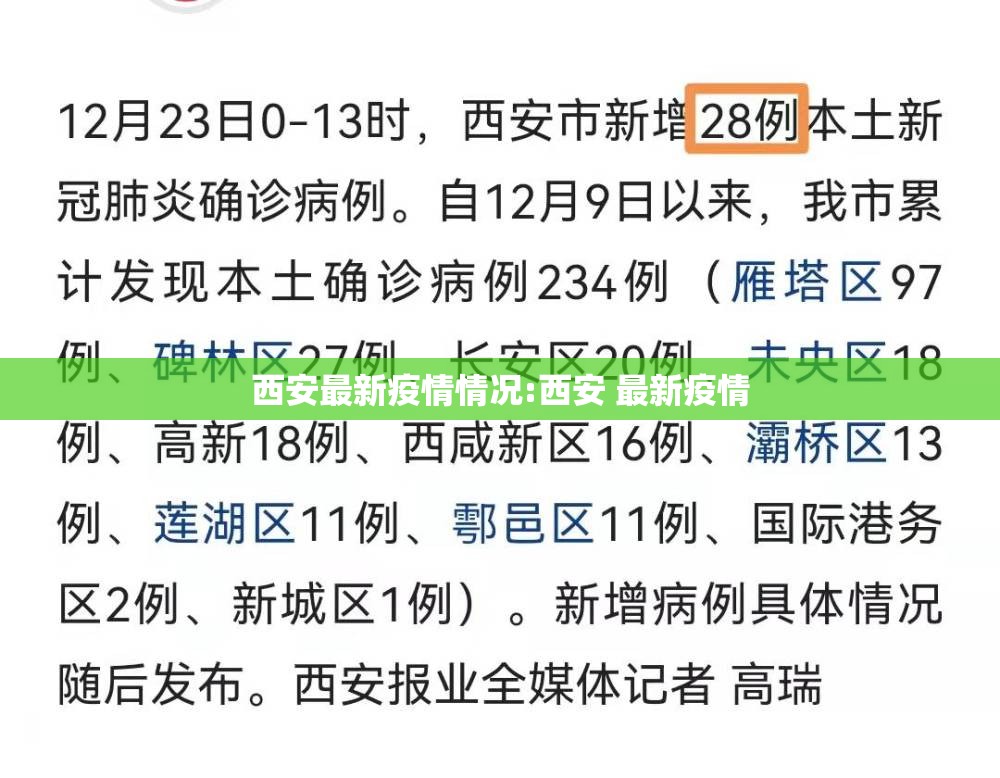 西安最新疫情情况:西安 最新疫情 西安最新疫情情况:西安 最新疫情