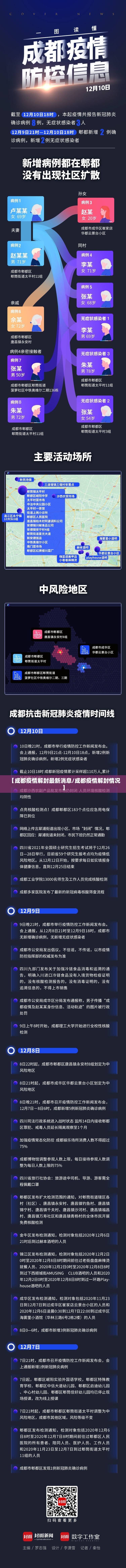 【成都疫情解封最新消息/成都疫情解封情况】 【成都疫情解封最新消息/成都疫情解封情况】