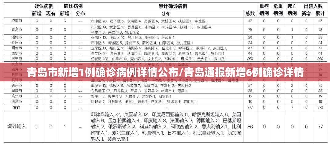青岛市新增1例确诊病例详情公布/青岛通报新增6例确诊详情