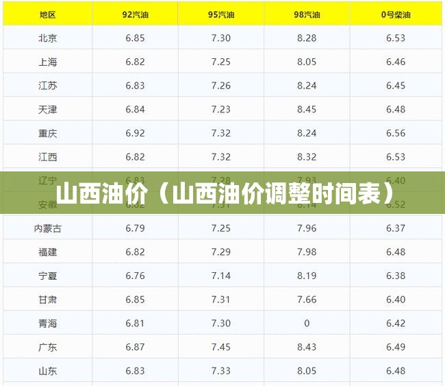 山西油价(山西油价调整时间表) 山西油价(山西油价调整时间表)