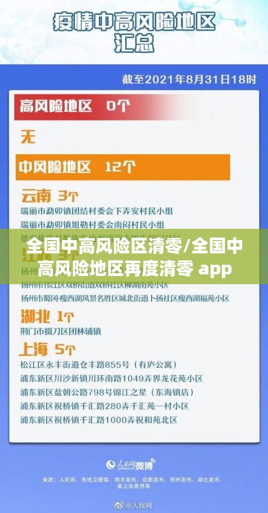 全国中高风险区清零/全国中高风险地区再度清零 app 全国中高风险区清零/全国中高风险地区再度清零 app