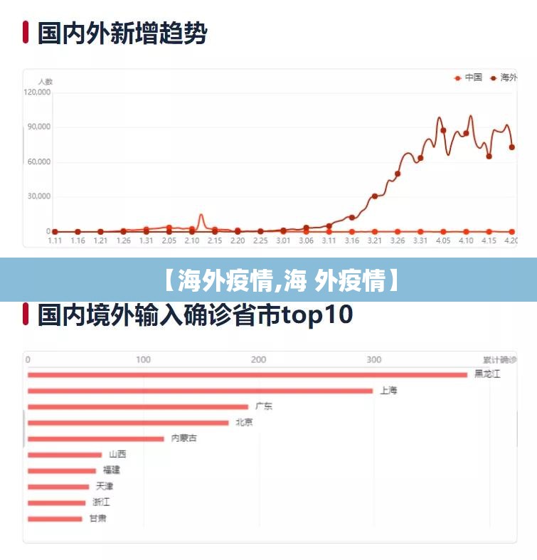【海外疫情,海 外疫情】 【海外疫情,海 外疫情】