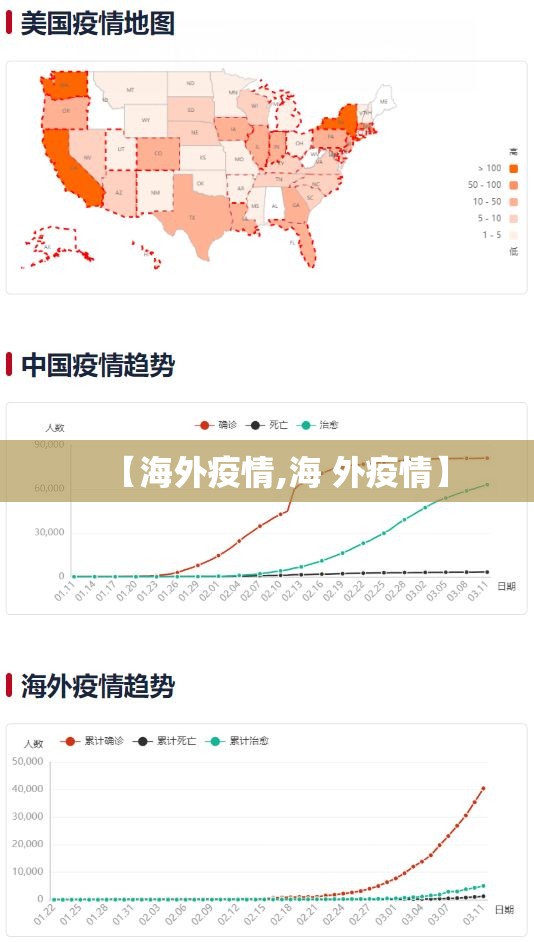 【海外疫情,海 外疫情】 【海外疫情,海 外疫情】