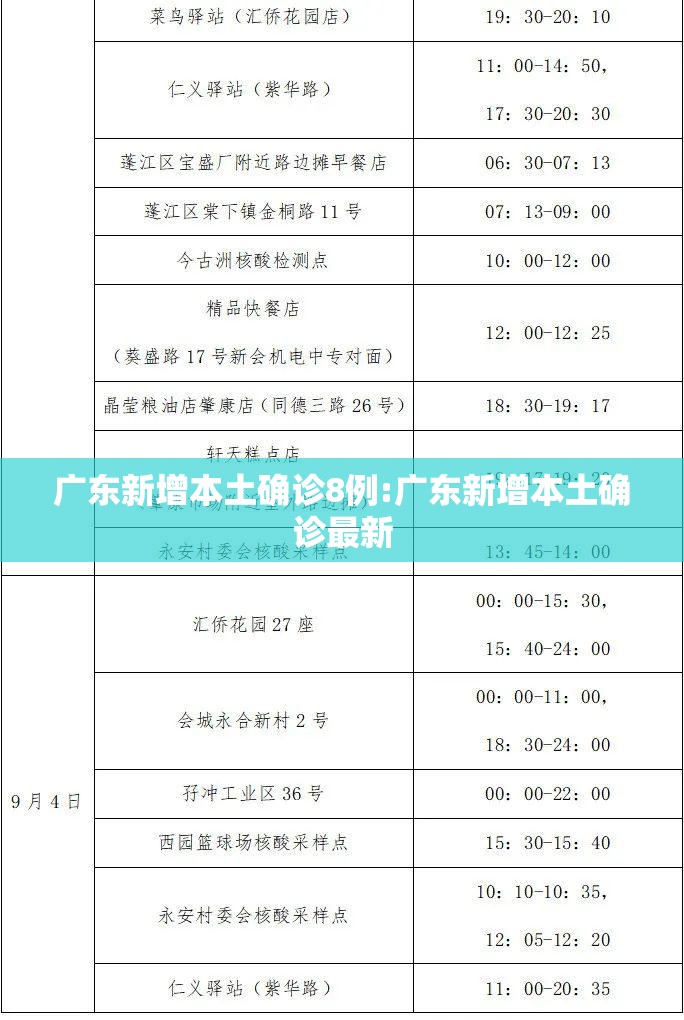 广东新增本土确诊8例:广东新增本土确诊最新 广东新增本土确诊8例:广东新增本土确诊最新