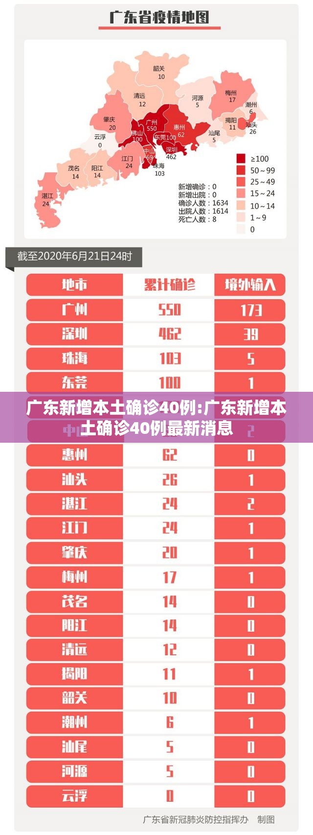 广东新增本土确诊40例:广东新增本土确诊40例最新消息