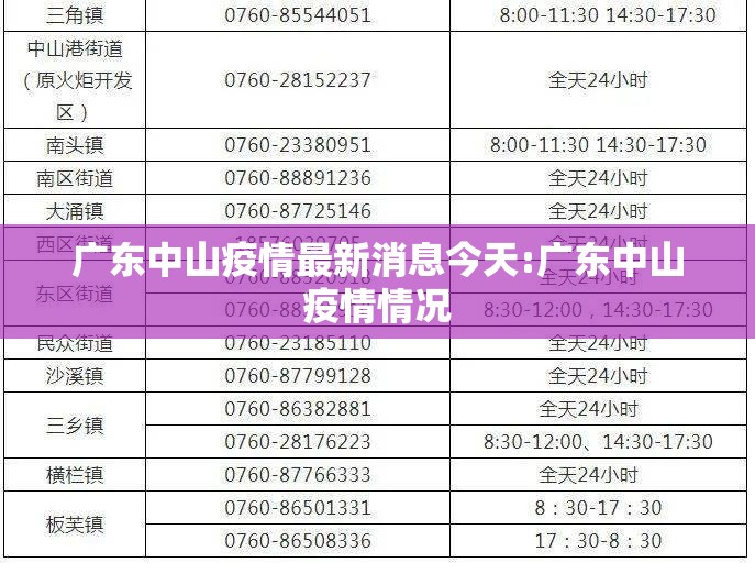 广东中山疫情最新消息今天:广东中山疫情情况 广东中山疫情最新消息今天:广东中山疫情情况