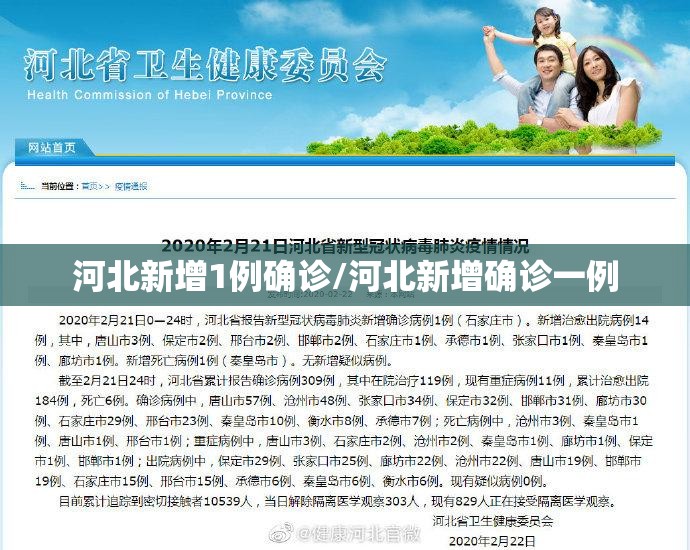 河北新增1例确诊/河北新增确诊一例 河北新增1例确诊/河北新增确诊一例