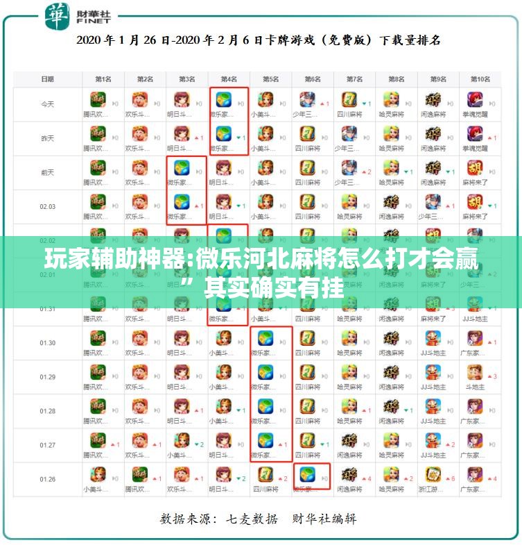 玩家辅助神器:微乐河北麻将怎么打才会赢”其实确实有挂