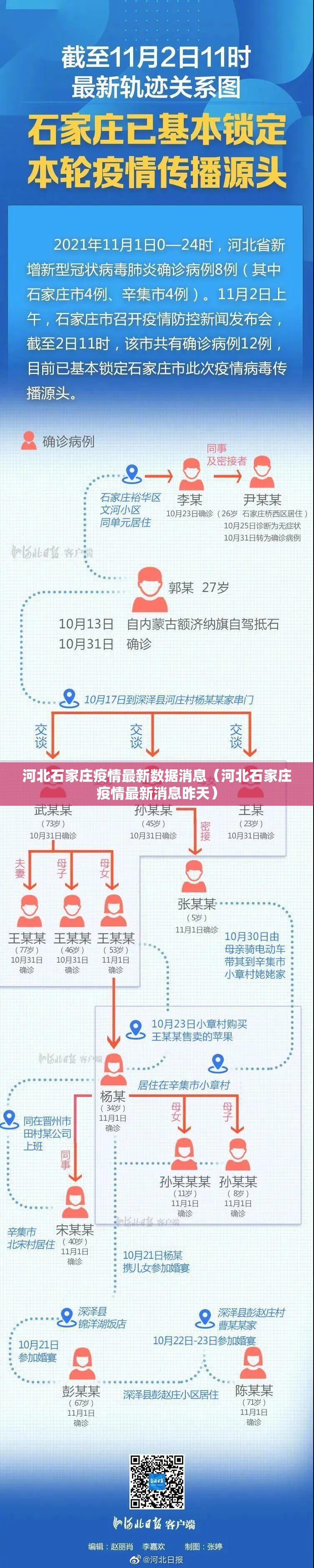 河北石家庄疫情最新数据消息(河北石家庄疫情最新消息昨天) 河北石家庄疫情最新数据消息(河北石家庄疫情最新消息昨天)