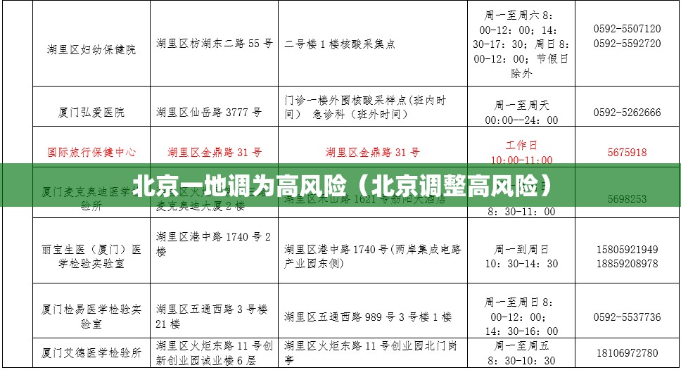 北京一地调为高风险(北京调整高风险) 北京一地调为高风险(北京调整高风险)