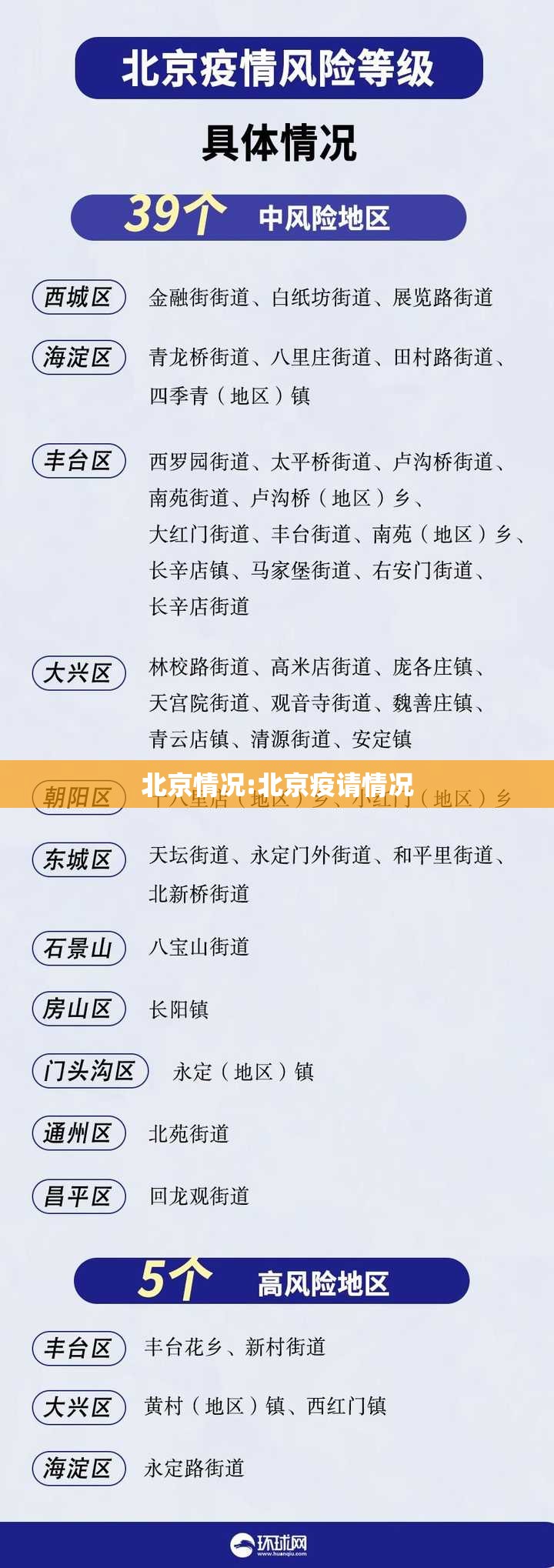 北京情况:北京疫请情况