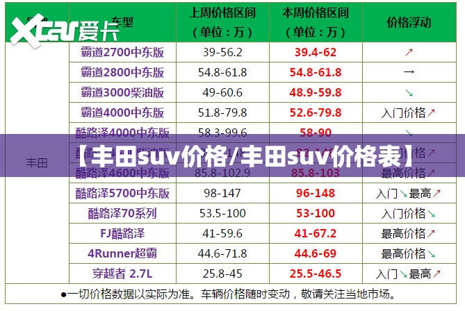 【丰田suv价格/丰田suv价格表】 【丰田suv价格/丰田suv价格表】