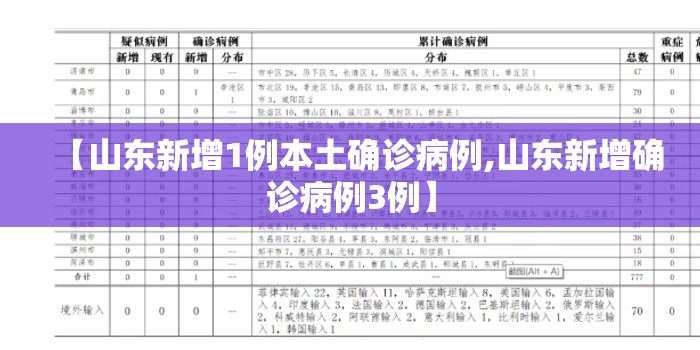 【山东新增1例本土确诊病例,山东新增确诊病例3例】