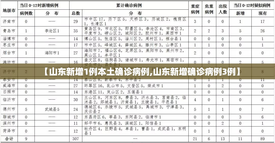 【山东新增1例本土确诊病例,山东新增确诊病例3例】