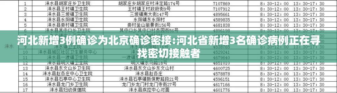 河北新增3例确诊为北京确诊密接:河北省新增3名确诊病例正在寻找密切接触者 河北新增3例确诊为北京确诊密接:河北省新增3名确诊病例正在寻找密切接触者