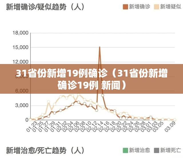 31省份新增19例确诊(31省份新增确诊19例 新闻) 31省份新增19例确诊(31省份新增确诊19例 新闻)