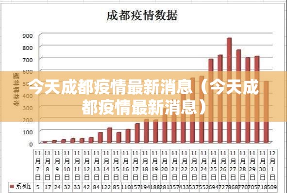 今天成都疫情最新消息(今天成都疫情最新消息) 今天成都疫情最新消息(今天成都疫情最新消息)