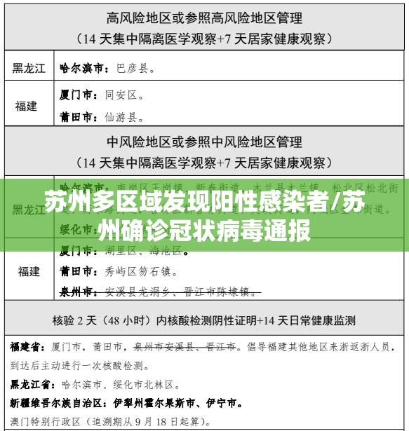 苏州多区域发现阳性感染者/苏州确诊冠状病毒通报