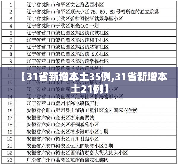 【31省新增本土35例,31省新增本土21例】