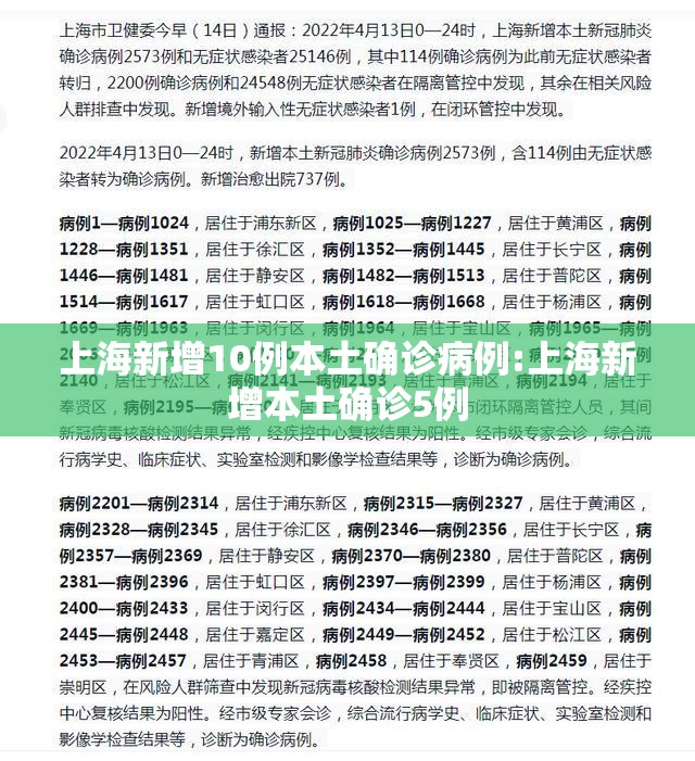 上海新增10例本土确诊病例:上海新增本土确诊5例