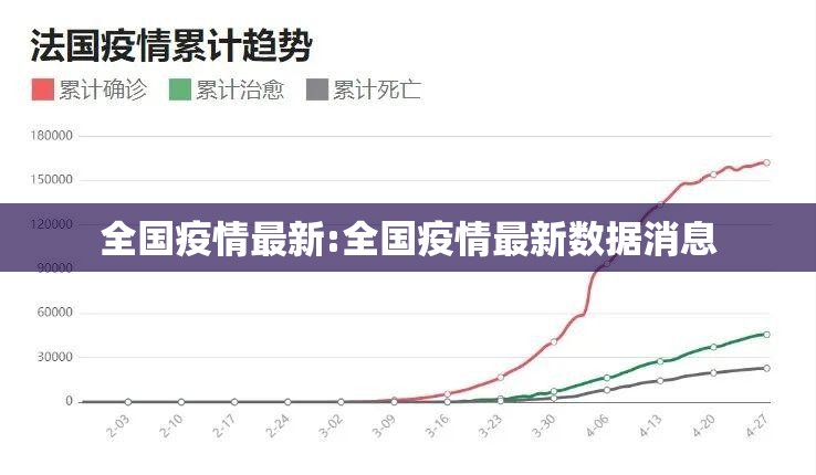 全国疫情最新:全国疫情最新数据消息 全国疫情最新:全国疫情最新数据消息