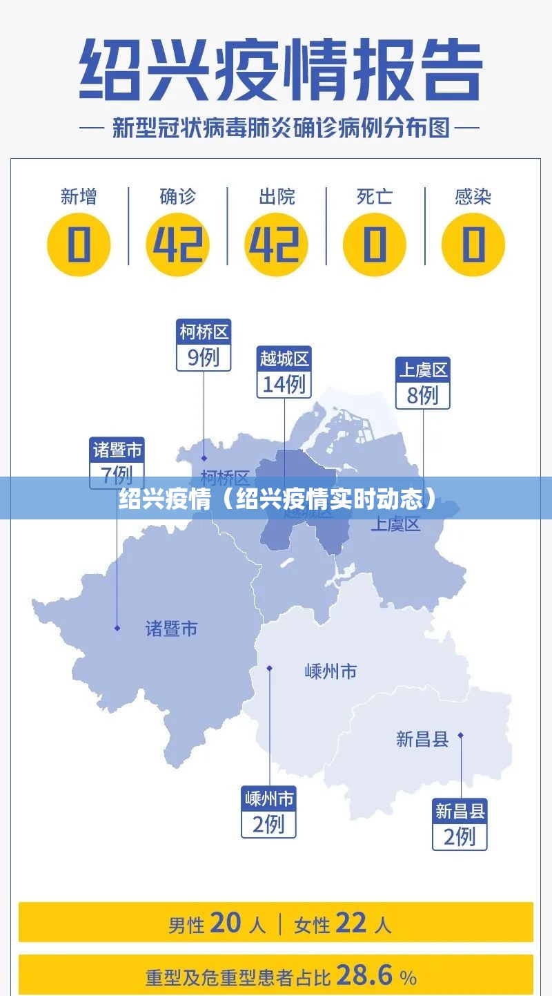 绍兴疫情(绍兴疫情实时动态) 绍兴疫情(绍兴疫情实时动态)