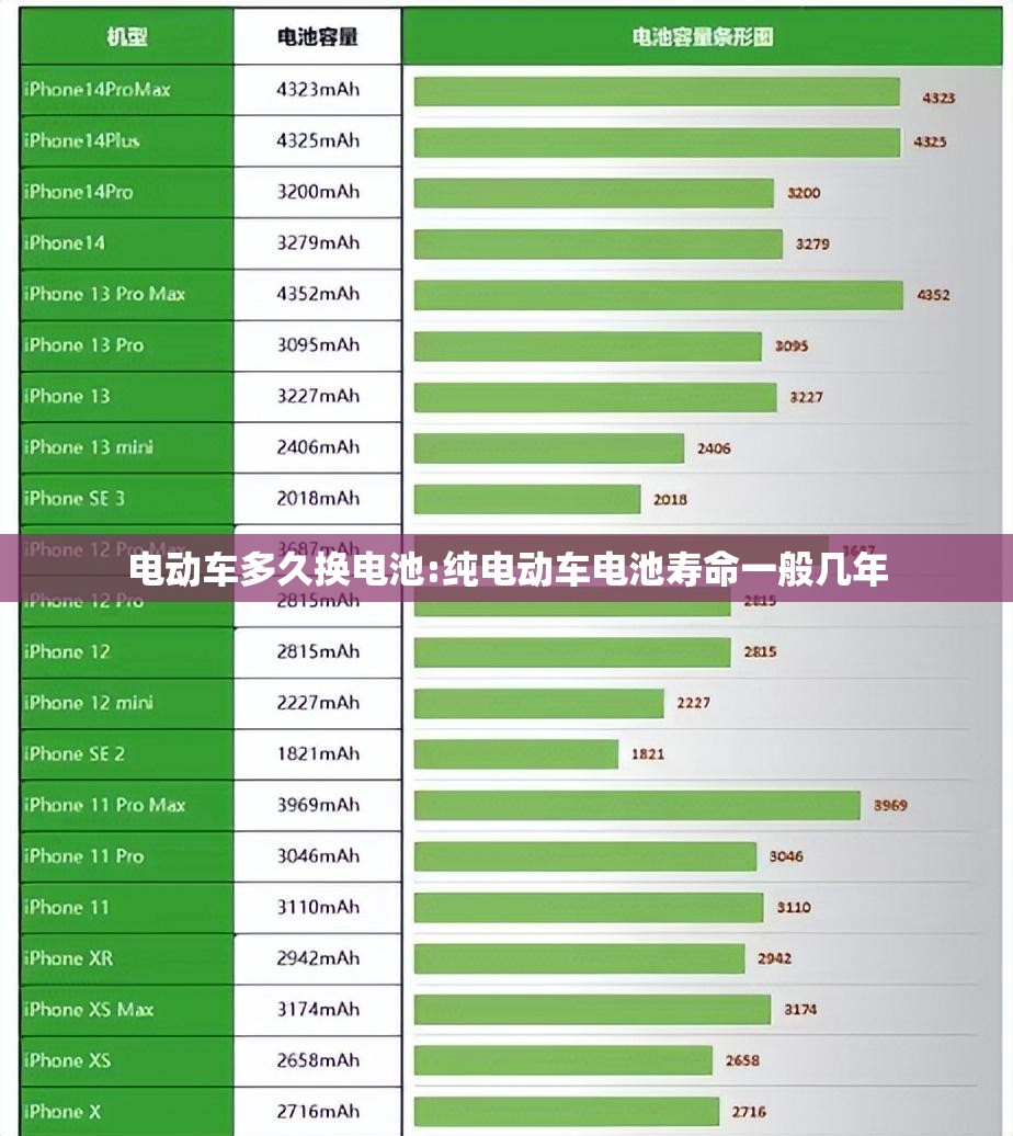 电动车多久换电池:纯电动车电池寿命一般几年 电动车多久换电池:纯电动车电池寿命一般几年