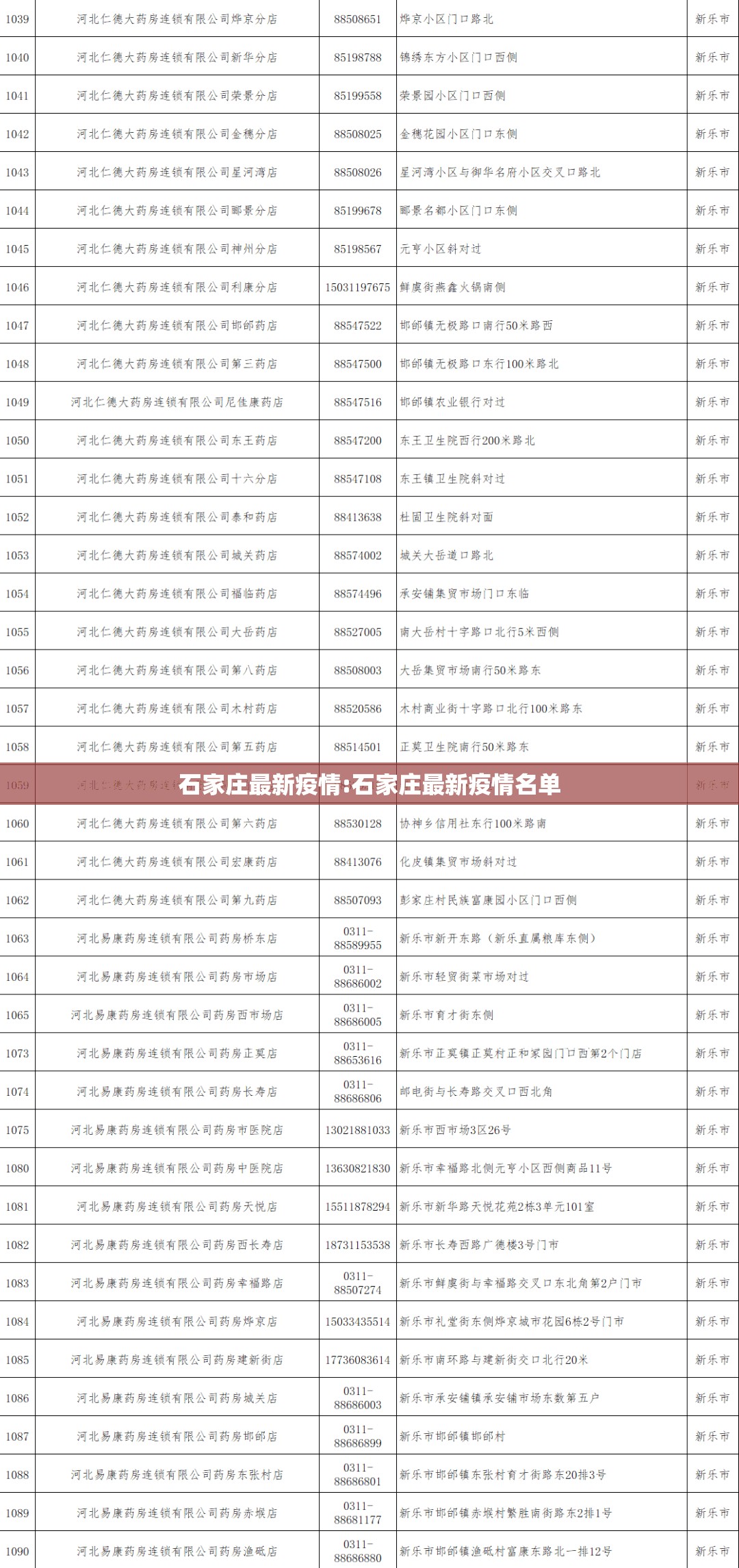 石家庄最新疫情:石家庄最新疫情名单 石家庄最新疫情:石家庄最新疫情名单