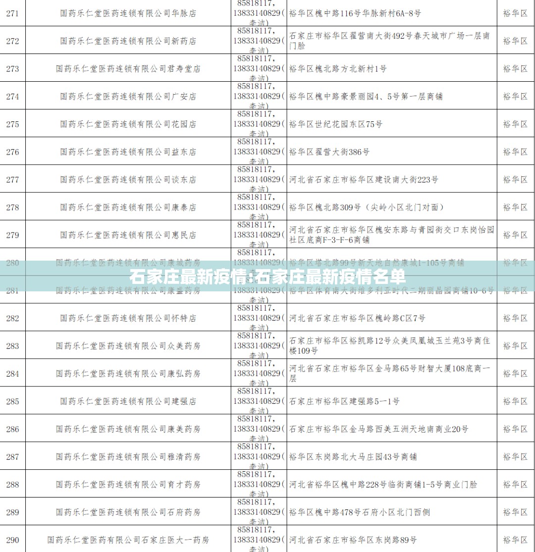 石家庄最新疫情:石家庄最新疫情名单 石家庄最新疫情:石家庄最新疫情名单