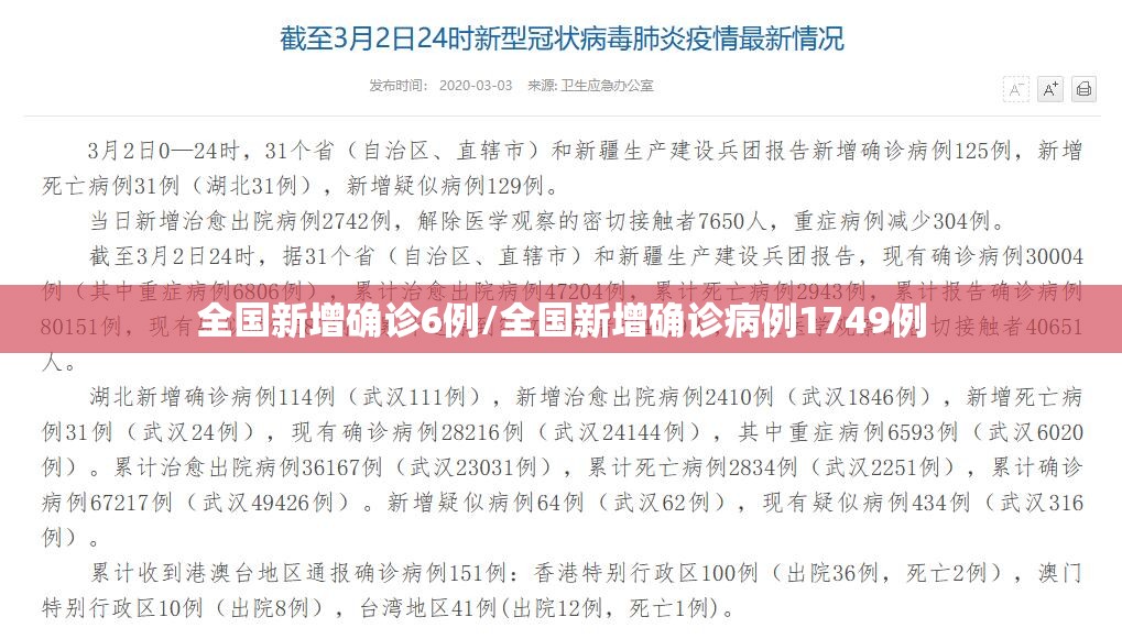 全国新增确诊6例/全国新增确诊病例1749例 全国新增确诊6例/全国新增确诊病例1749例